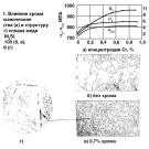 О РАЗВИТИИ НАУКИ В ОТРАСЛИ