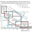 Гибридные станки: уникальная синергия