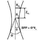 Лазерная резка: основные моменты, которые вы могли забыть (1 часть
