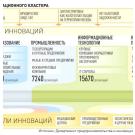 Лифт для инноваций