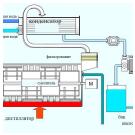 НОВЫЕ ТЕХНОЛОГИИ ДЛЯ ЗАЩИТЫ ОКРУЖАЮЩЕЙ СРЕД