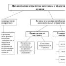 Проблемы резания при производстве деталей для современных летательных аппаратов