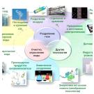 ГРАФЕН: РЕАЛЬНОСТЬ И ПЕРСПЕКТИВЫ В ЭНЕРГЕТИКЕ И ЭЛЕКТРОНИК