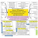 Риски производственных преобразовани