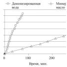 Микроэлектроэрозионная обработка: состояние и перспективы развития