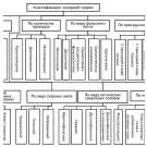 Сварка волоконными лазерами