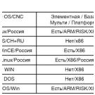 Российская система ЧПУ — миф или реальность