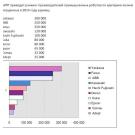 ПРОМЫШЛЕННЫЕ РОБОТЫ РАСШИРЯЮТ СВОЁ ВЛИЯНИЕ