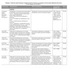 Стандартизация лазерных производственных технологий