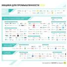 TAdviser представил карту рынка ИТ-решений для промышленности