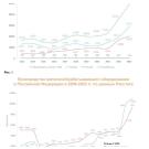 Мало ответов, много вопросов