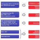 Программное обеспечение для предприятий ВПК