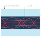 ВВОД ОПТИЧЕСКИХ МОД В ВОЛОКН