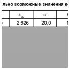 Конические передачи с многопарным контактом