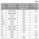 ИННОВАЦИИ В НАНЕСЕНИИ ПОКРЫТИЙ: PVD И CVD