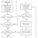 Как выбрать материал на ранних этапах проектирования