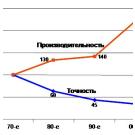 Точность, классификация и стоимость зубошлифования