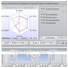 Диаграмма Гантта: интерактивный инструмент диспетчера для повышения производительности труда