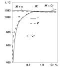 О ХРОМОВОЙ БРОНЗ