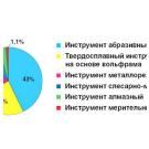 Какие шины выбрать для Ferrari