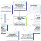 Нормирование — ключевой фактор развития цифровых производств