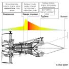Шлифование титановых деталей