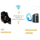 Гамлет против Индустрии 4.0