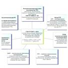 Цифровая подготовка производства в машиностроени