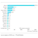 Ищем драйверы и векторы