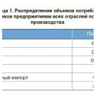 82% компаний заинтересованы в российских подшипниках, но производство отстает