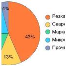 Лазерное маркирование и гравирование