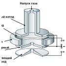 ЭЛЕКТРОННО-ЛУЧЕВАЯ СВАРКА С ПЛАЗМЕННЫМ КАТОДО