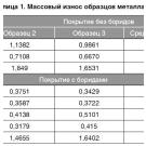 Наплавка порошковой проволокой с легированием карбидами, боридами, нитридами и интерметаллидами
