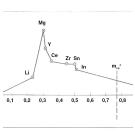 Новый жаропрочный сплав разработали для жидкостных ракетных двигателей
