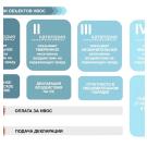 Правила игры НВОС. Вы приглашены