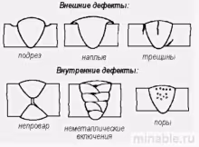 Снижение брака в сварке