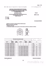ГОСТ 19071-80: Пластины режущие – Комплексный разбор и описание