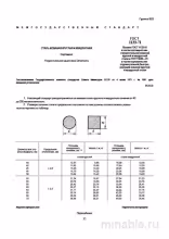 ГОСТ 1133-71: Сталь круглая и квадратная - Полный разбор и сортамент