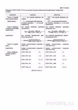ГОСТ 11036-75: Сталь электротехническая - Полный разбор и описание